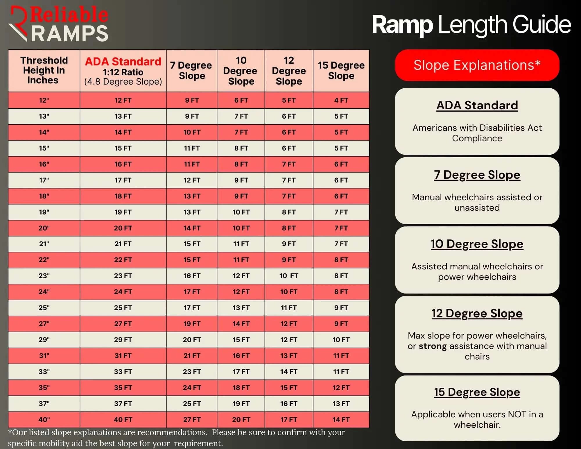 reliable ramps ramp length guide with slope