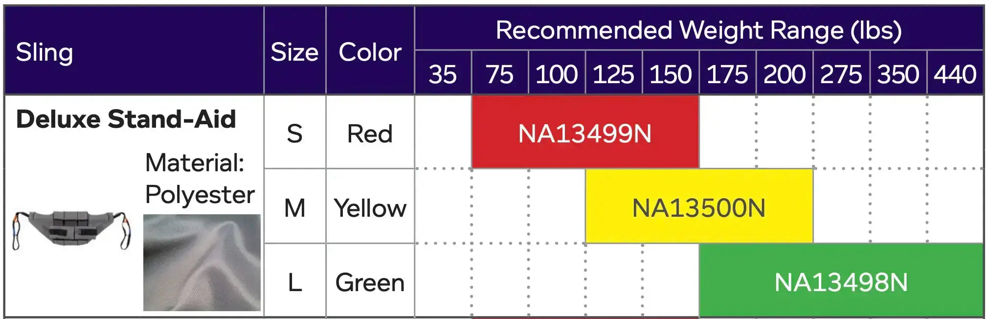 deluxe stand-aid hoyer lift sling chart