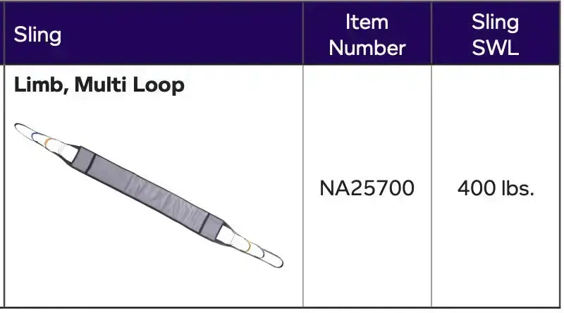 limb sling chart