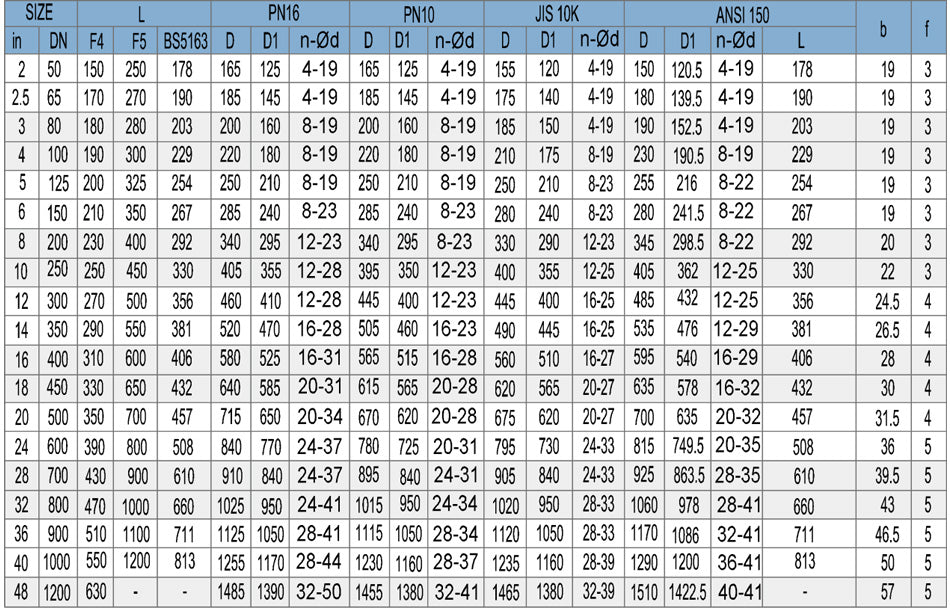 Rising-Stem-Solid-Wedge-Gate-Valve-Dimensions