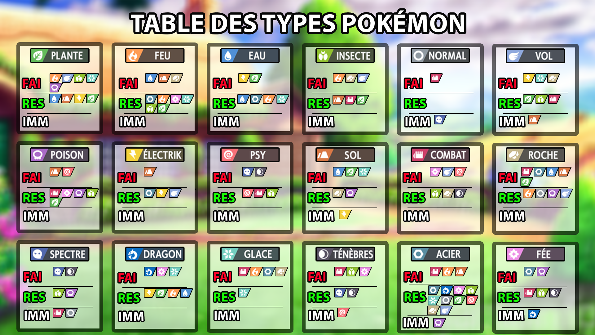 Table des Types Pokémon