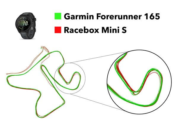Garmin Forerunner 165 GPS Accuracy vs Racebox Mini S