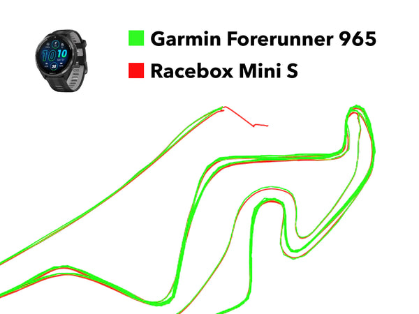 Garmin Forerunner 965 Vs. Racebox Mini S