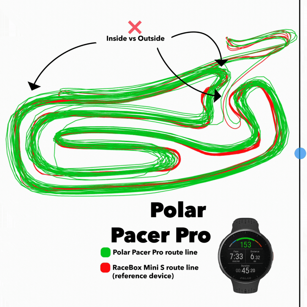 Garmin Forerunner 255 vs Polar Pacer Pro route line comparison