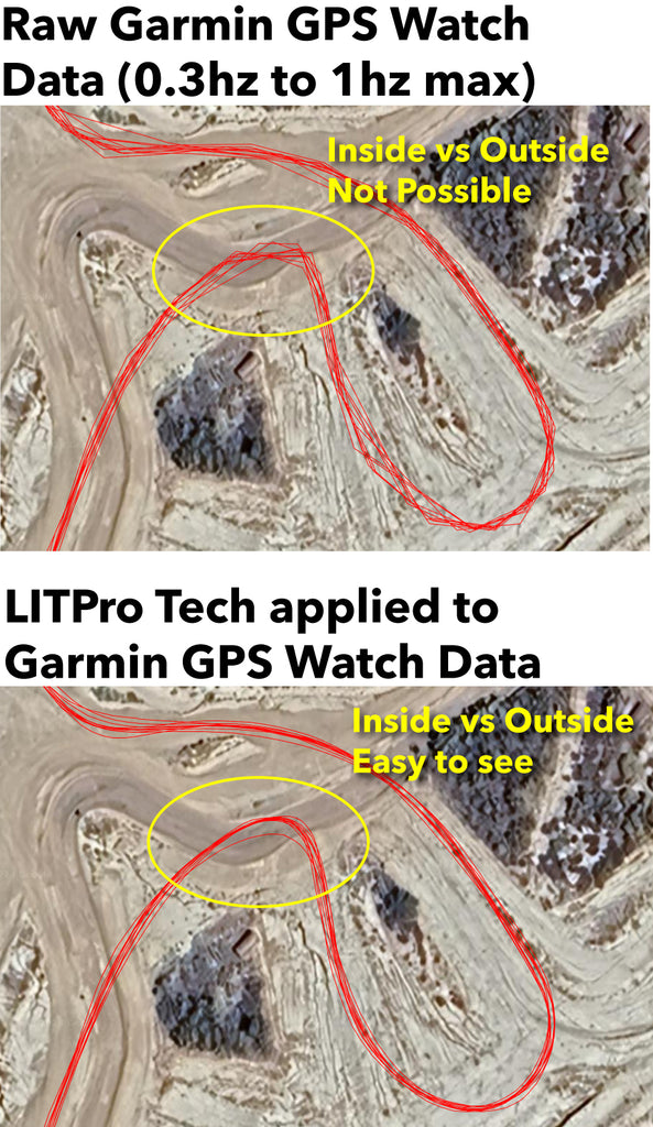 LITPro Technology Applied to Garmin 1hz Raw Data