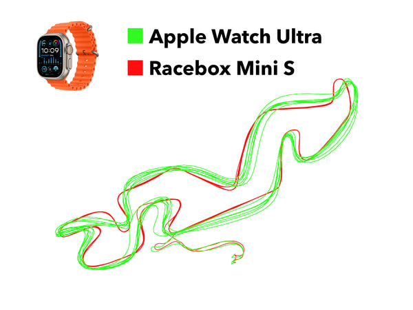 Apple Watch Ultra vs Racebox Mini S