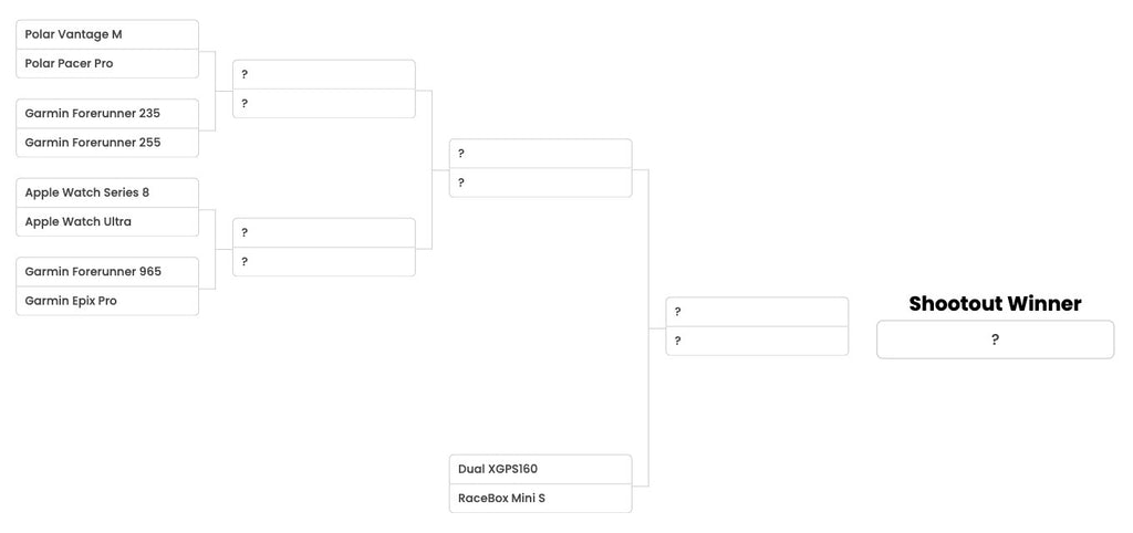 2023 GPS Shootout Bracket