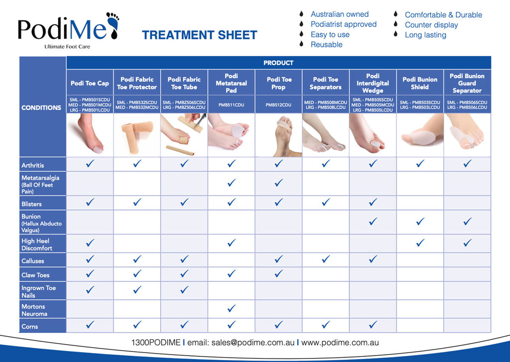 PodiMe Treatment Sheet