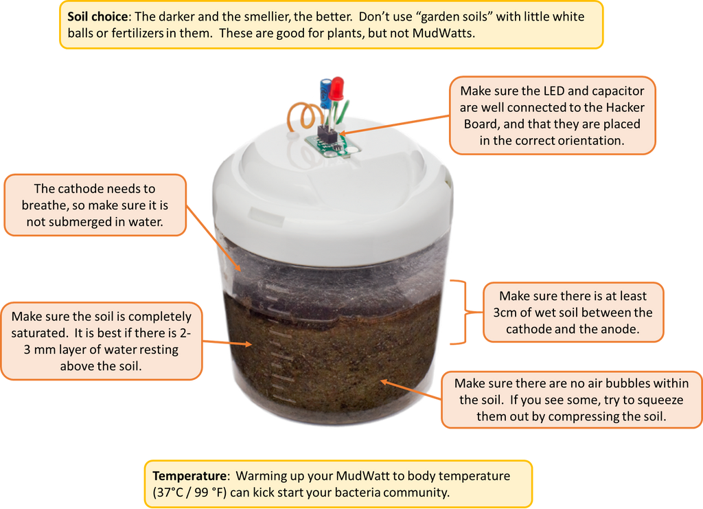 MudWatt Troubleshooting