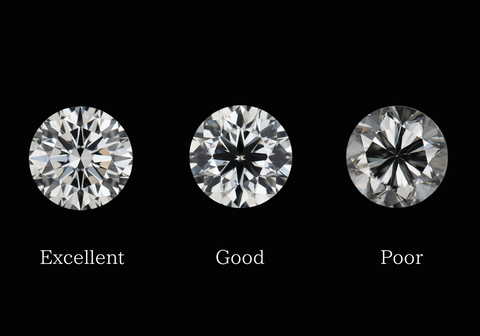 钻石切工对比