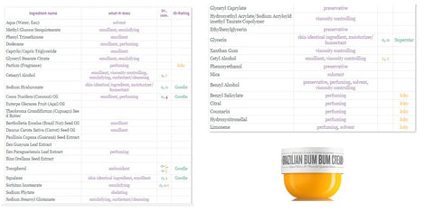 Bum Bum Cream Ingredients