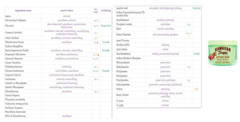 Hawaiian Tropic After Sun body butter ingredients