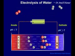 water electrolysis - ionizer