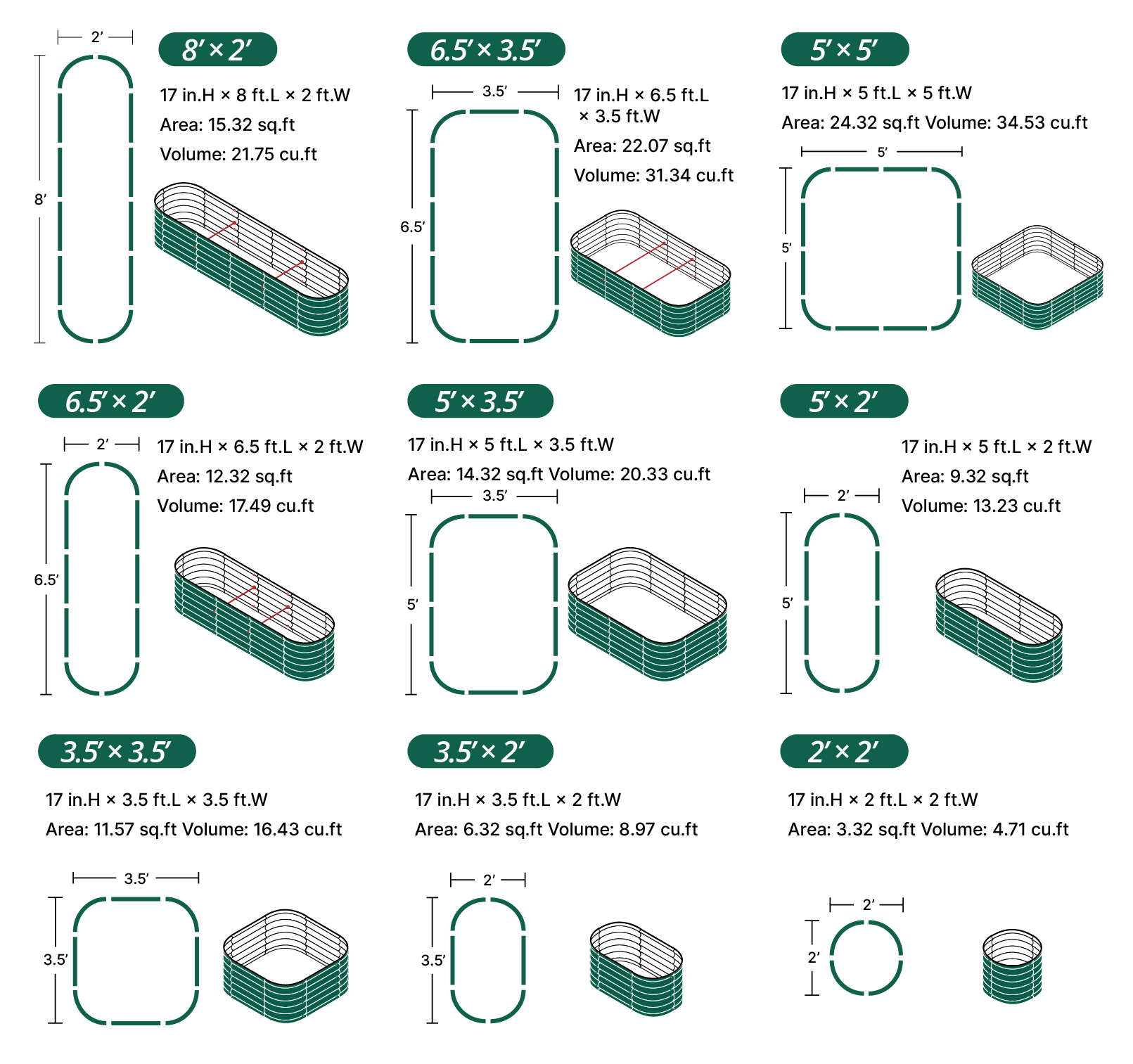 configurations details of 17