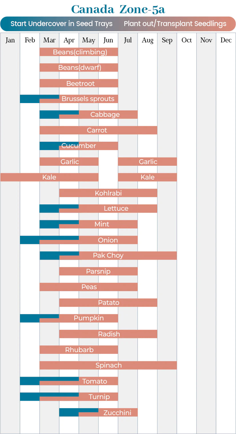 planting-calendar-for-Canada-zone-5-a