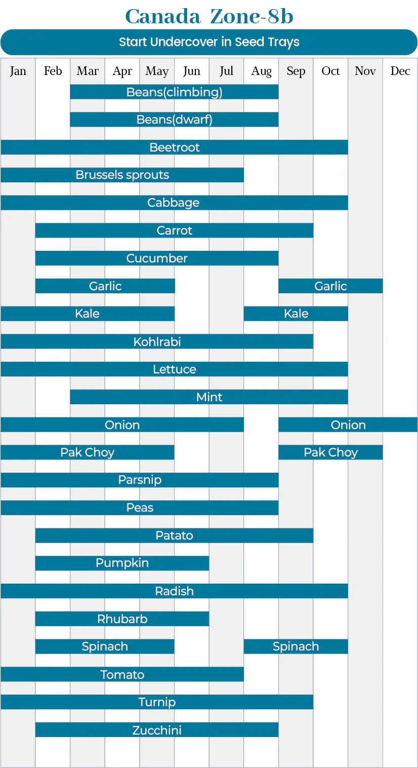 planting-calendar-for-Canada-zone-8-b