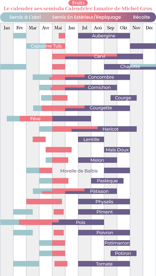 France-planting-calendar