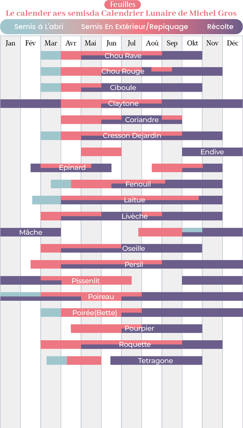 France-planting-calendar