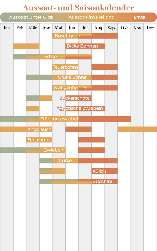 Germany-planting-calendar