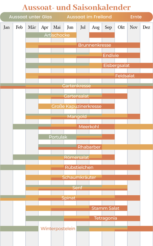 Germany-planting-calendar