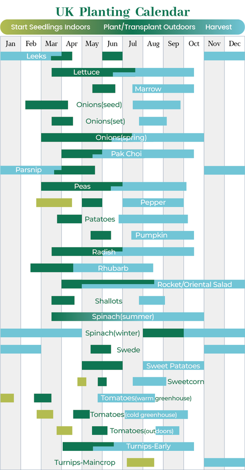 UK-planting-calendar