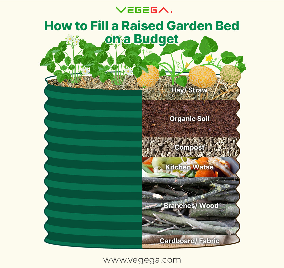 infographic of how to Hugelkultur bed filling method
