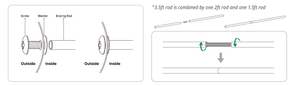 infographic to show how to assemble screws washers and bracing rods-Vegega