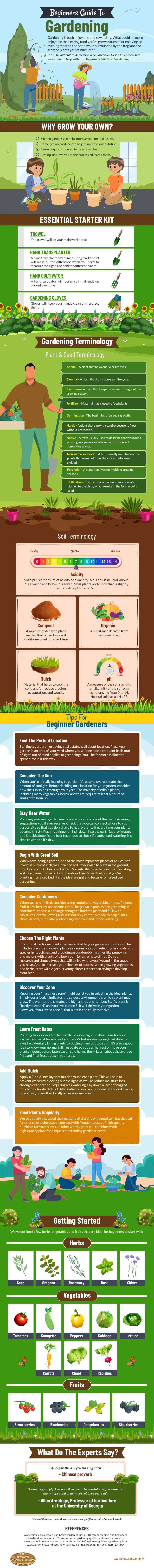 Infographic Beginners Guide To Gardening