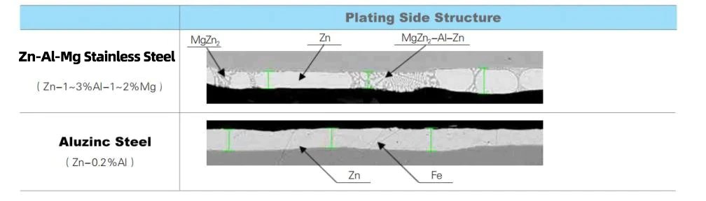 What is Zn-Al-Mg Stainless Steel-Vegega