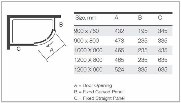 Merlyn MBOX Shower Enclosure 2 Door Offset Quadrant Specification