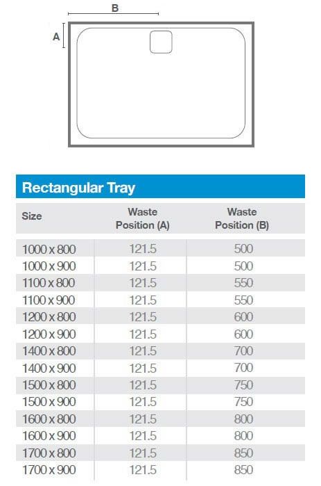 Merlyn Level 25 Shower Tray Size Chart