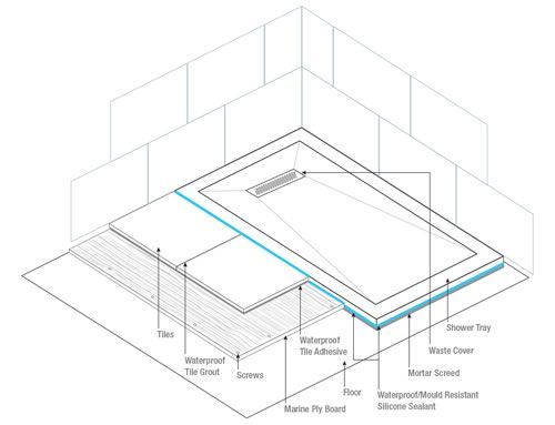 Flush Fitting