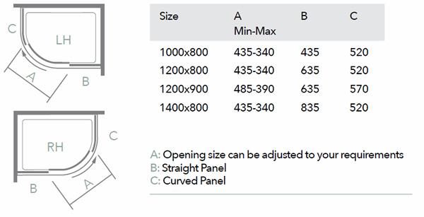 Merlyn 10 Series Offset Quadrant - Technical