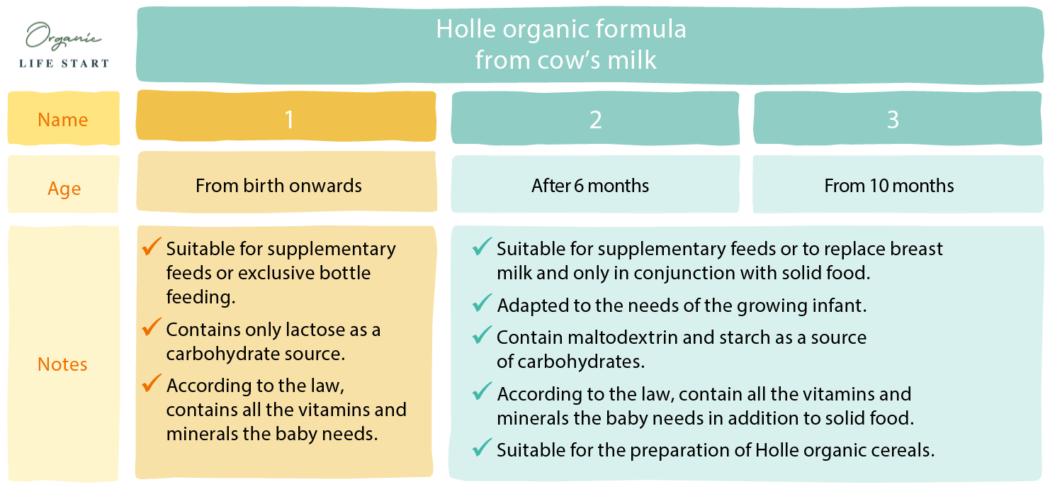 Holle A2 Formula