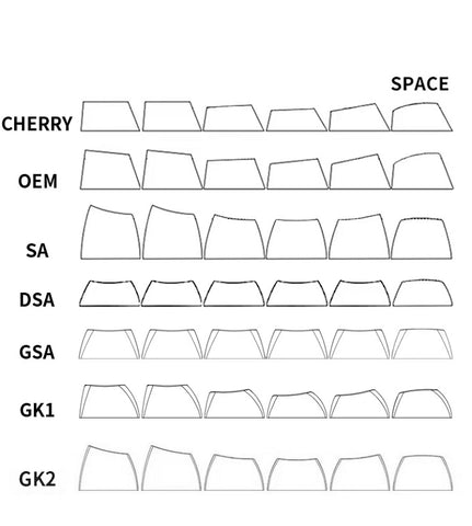 Keycap profiles