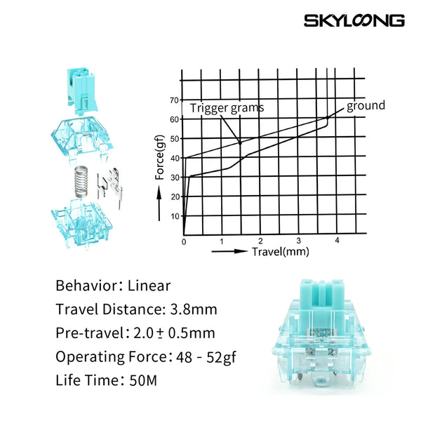 skyloong cucl2 silent linear switch feature