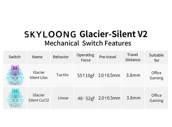 skyloong silent switch features