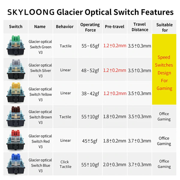 SKYLOONG GLACIER OPTICAL SWITCH FEATURES