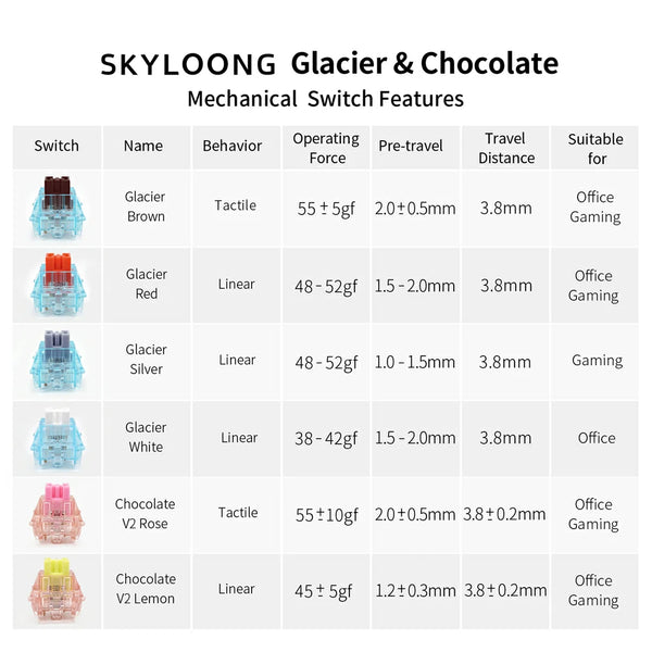 glacier & chocolate switch features