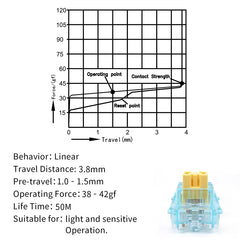 skyloong yellow switch