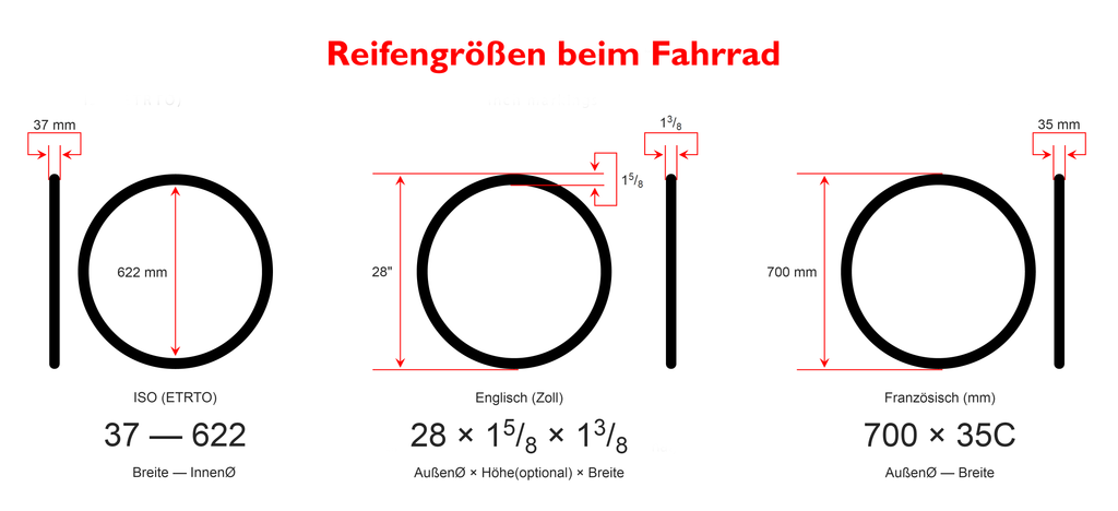 Reifengrößen beim Fahrrad - Fahrrad-Reifen24.de