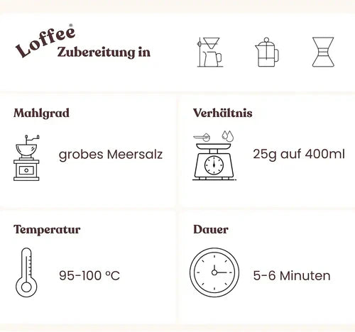 Zubereitung Lupinenkaffee Filter & French Press