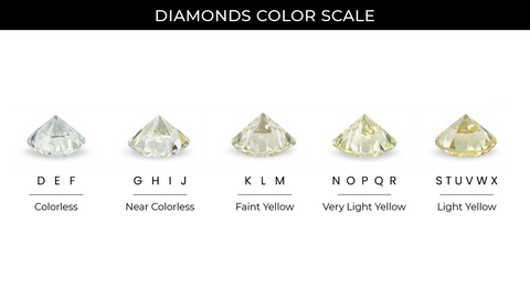 scale chart for colour of diamonds