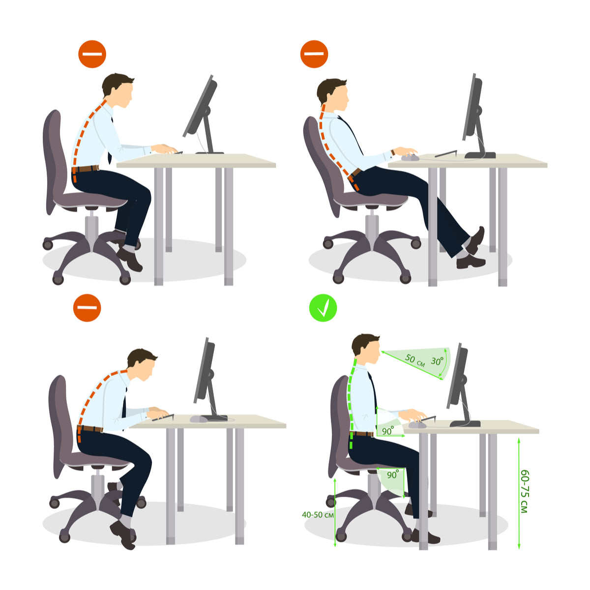 坐在椅子上辦公時，首先須注意臀部應貼近椅面最深處，並讓背部盡量靠在椅背上，如此一來骨盤上半部便可完整被椅背支撐，進而使身體自然保持直角姿勢。
