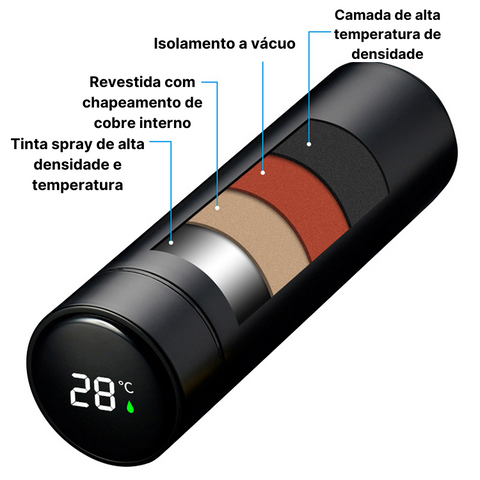 Garrafa Térmica com Display Led de Temperatura, garrafa termica com sensor de temperatura, garrafa termica com sensor, garrafa termica display led, garrafa termica led display inox com termometro portatil, garrafa termica com medidor de temperatura, garrafa termica inox 500ml com infusor e termometro led, garrafa termica que mede temperatura, garrafa termica com termometro digital