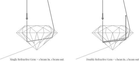 Moissanite Refraction 