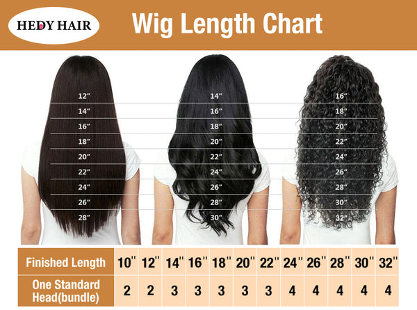 Wig Length Chart