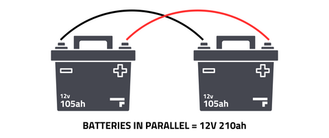 Parallel vs Series for Leisure Batteries: What You Need to Know ...
