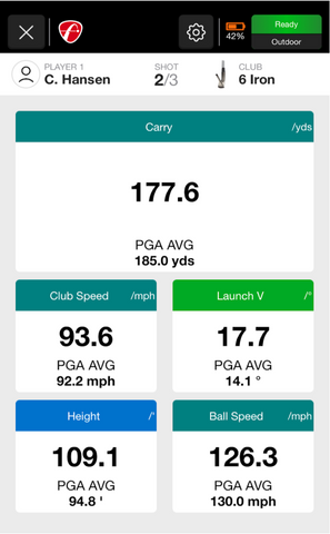 Iron, Pitching, Carry Distance, Club Speed