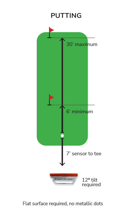 Mevoplus short putting